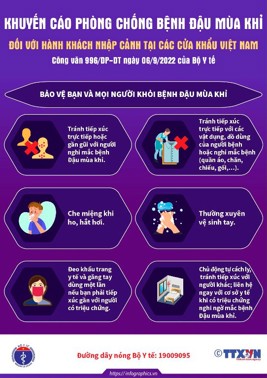 Hình ảnh chi tiết tin tức KHUYẾN CÁO PHÒNG CHỐNG BỆNH ĐẬU MÙA KHỈ ĐỐI VỚI HÀNH KHÁCH NHẬP CẢNH TẠI CÁC CỬA KHẨU VIỆT NAM Hình ảnh tin tức KHUYẾN CÁO PHÒNG CHỐNG BỆNH ĐẬU MÙA KHỈ ĐỐI VỚI HÀNH KHÁCH NHẬP CẢNH TẠI CÁC CỬA KHẨU VIỆT NAM