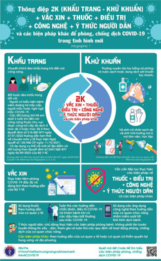 Hình ảnh chi tiết tin tức Toàn dân hãy thực hiện nghiêm thông điệp 2K phòng chống dịch COVID-19 hiệu quả Hình ảnh tin tức Toàn dân hãy thực hiện nghiêm thông điệp 2K phòng chống dịch COVID-19 hiệu quả