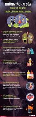 Hình ảnh chi tiết tin tức Những tác hại của thuốc lá điện tử, thuốc lá nung nóng, shisha Hình ảnh tin tức Những tác hại của thuốc lá điện tử, thuốc lá nung nóng, shisha