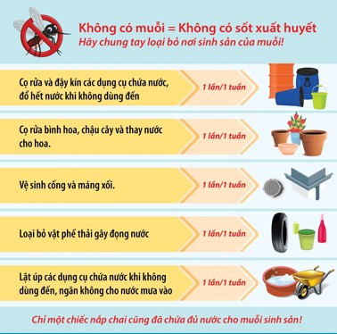 Hình ảnh chi tiết tin tức Hưởng ứng Ngày ASEAN phòng chống Sốt xuất huyết 15/6/2022 Hình ảnh tin tức Hưởng ứng Ngày ASEAN phòng chống Sốt xuất huyết 15/6/2022