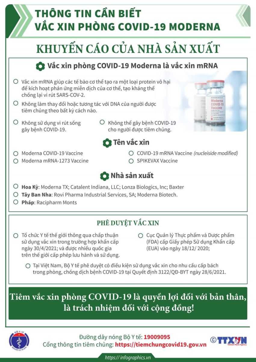 Thông tin cần biết về vắc xin phòng COVID-19 Moderna
