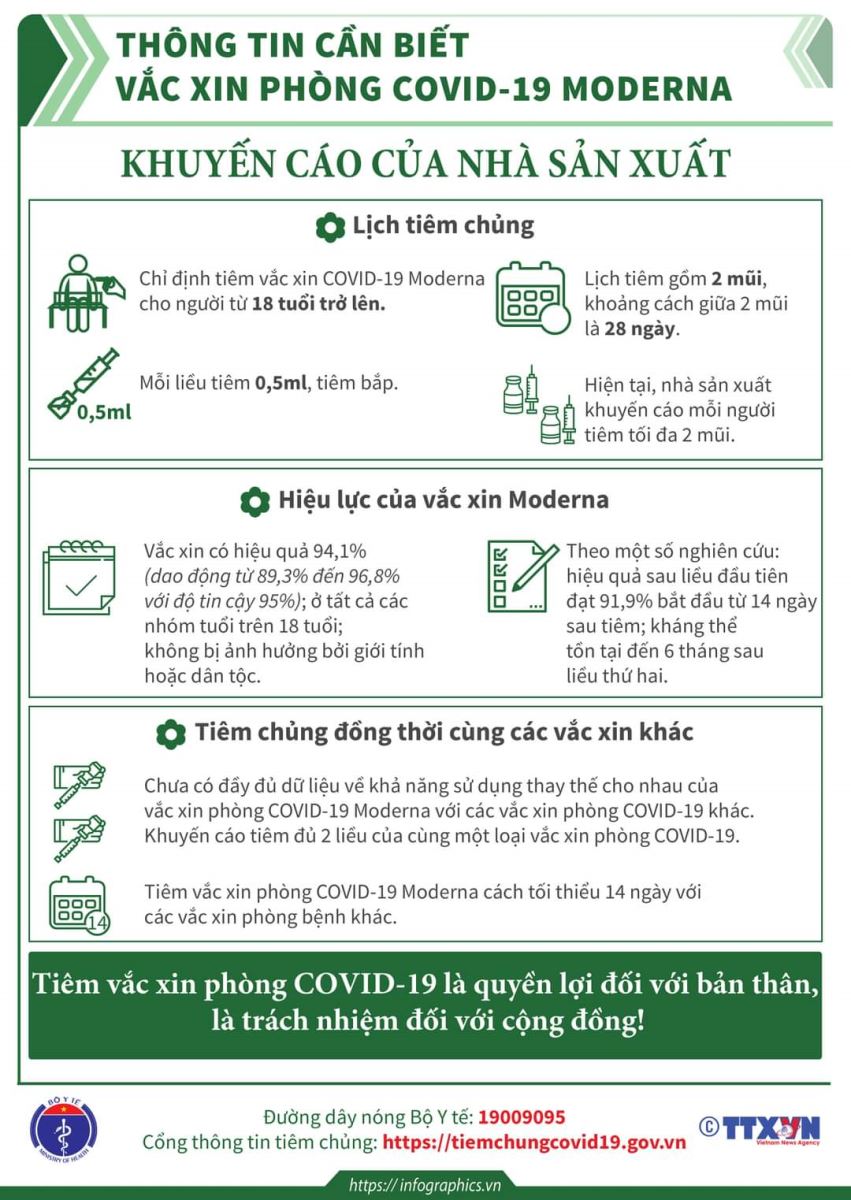 Thông tin cần biết về vắc xin phòng COVID-19 Moderna