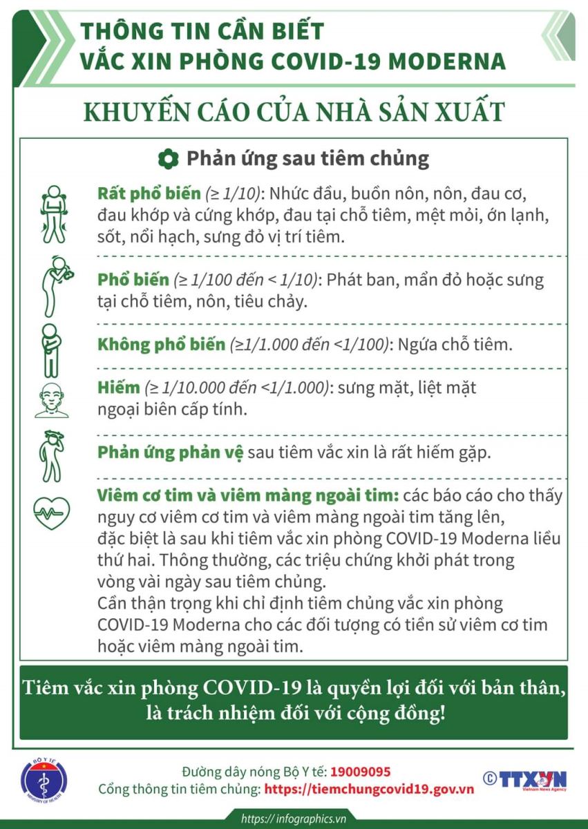 Thông tin cần biết về vắc xin phòng COVID-19 Moderna