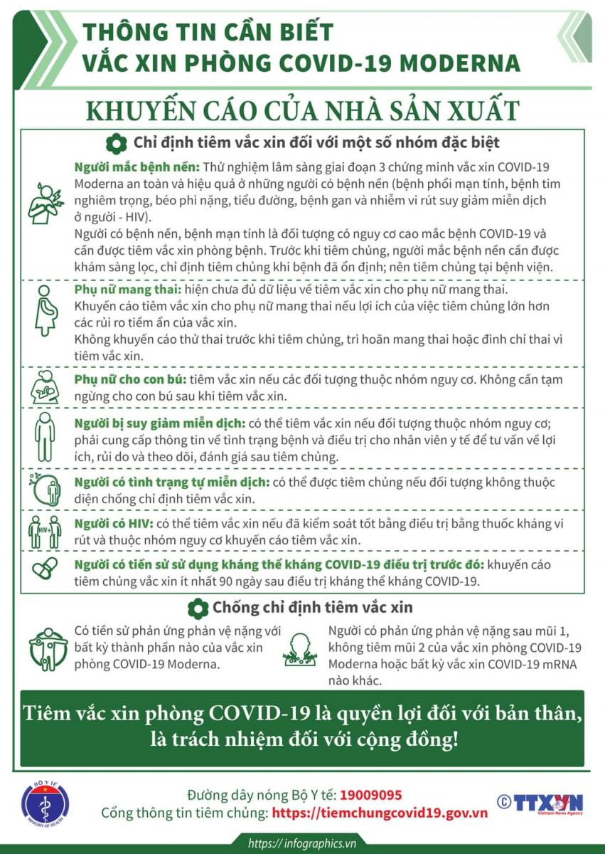 Thông tin cần biết về vắc xin phòng COVID-19 Moderna