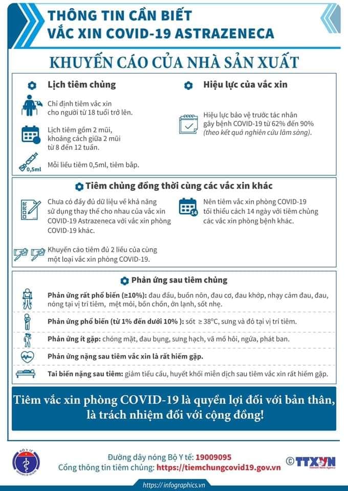 Thông tin cần biết vắc xin Covid - 19 Astrazeneca
